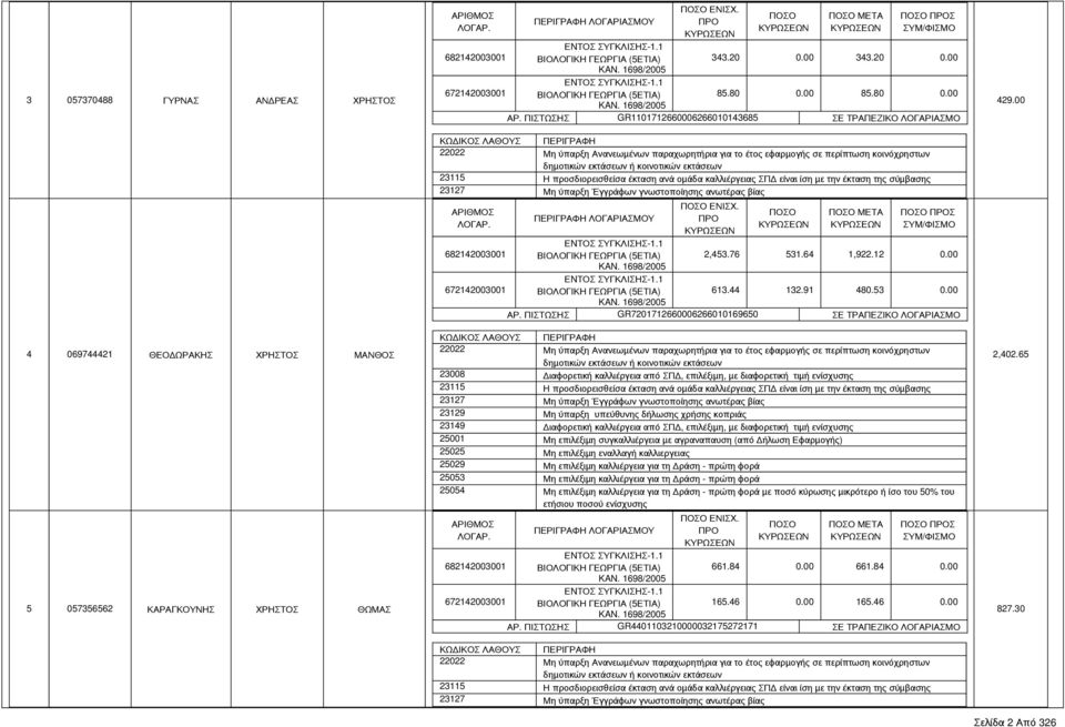 ΠΙΣΤΩΣΗΣ GR7201712660006266010169650 ΣΕ ΤΡΑΠΕΖΙΚΟ ΛΟΓΑΡΙΑΣΜΟ 23008 Διαφορετική καλλιέργεια από ΣΠΔ, επιλέξιμη, με διαφορετική τιμή ενίσχυσης 23149 Διαφορετική καλλιέργεια από ΣΠΔ, επιλέξιμη, με