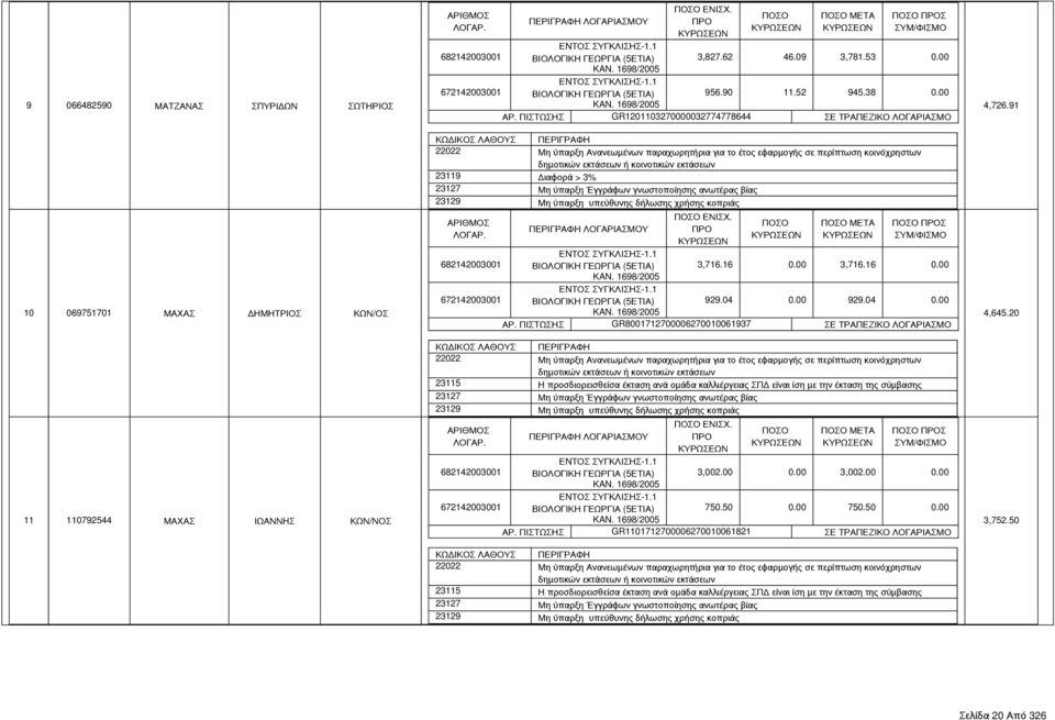 ΜΕΤΑ Σ 3,716.16 0.00 3,716.16 0.00 929.04 0.00 929.04 0.00 ΑΡ. ΠΙΣΤΩΣΗΣ GR8001712700006270010061937 ΣΕ ΤΡΑΠΕΖΙΚΟ ΛΟΓΑΡΙΑΣΜΟ ΕΝΙΣΧ.