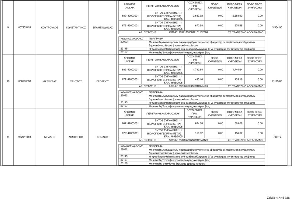 ΜΕΤΑ Σ 1,740.64 0.00 1,740.64 0.00 435.16 0.00 435.16 0.00 ΑΡ. ΠΙΣΤΩΣΗΣ GR4401712660006266010075094 ΣΕ ΤΡΑΠΕΖΙΚΟ ΛΟΓΑΡΙΑΣΜΟ ΕΝΙΣΧ.