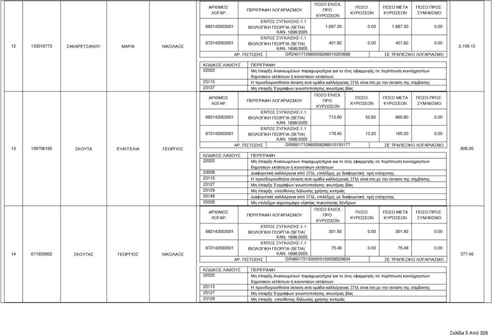 ΠΙΣΤΩΣΗΣ GR0601712660006266010150177 ΣΕ ΤΡΑΠΕΖΙΚΟ ΛΟΓΑΡΙΑΣΜΟ 23008 Διαφορετική καλλιέργεια από ΣΠΔ, επιλέξιμη, με διαφορετική τιμή ενίσχυσης 23149 Διαφορετική καλλιέργεια από ΣΠΔ, επιλέξιμη,