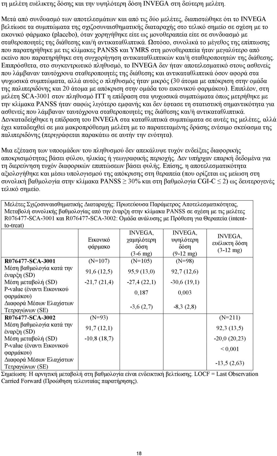 (placebo), όταν χορηγήθηκε είτε ως μονοθεραπεία είτε σε συνδυασμό με σταθεροποιητές της διάθεσης και/ή αντικαταθλιπτικά.