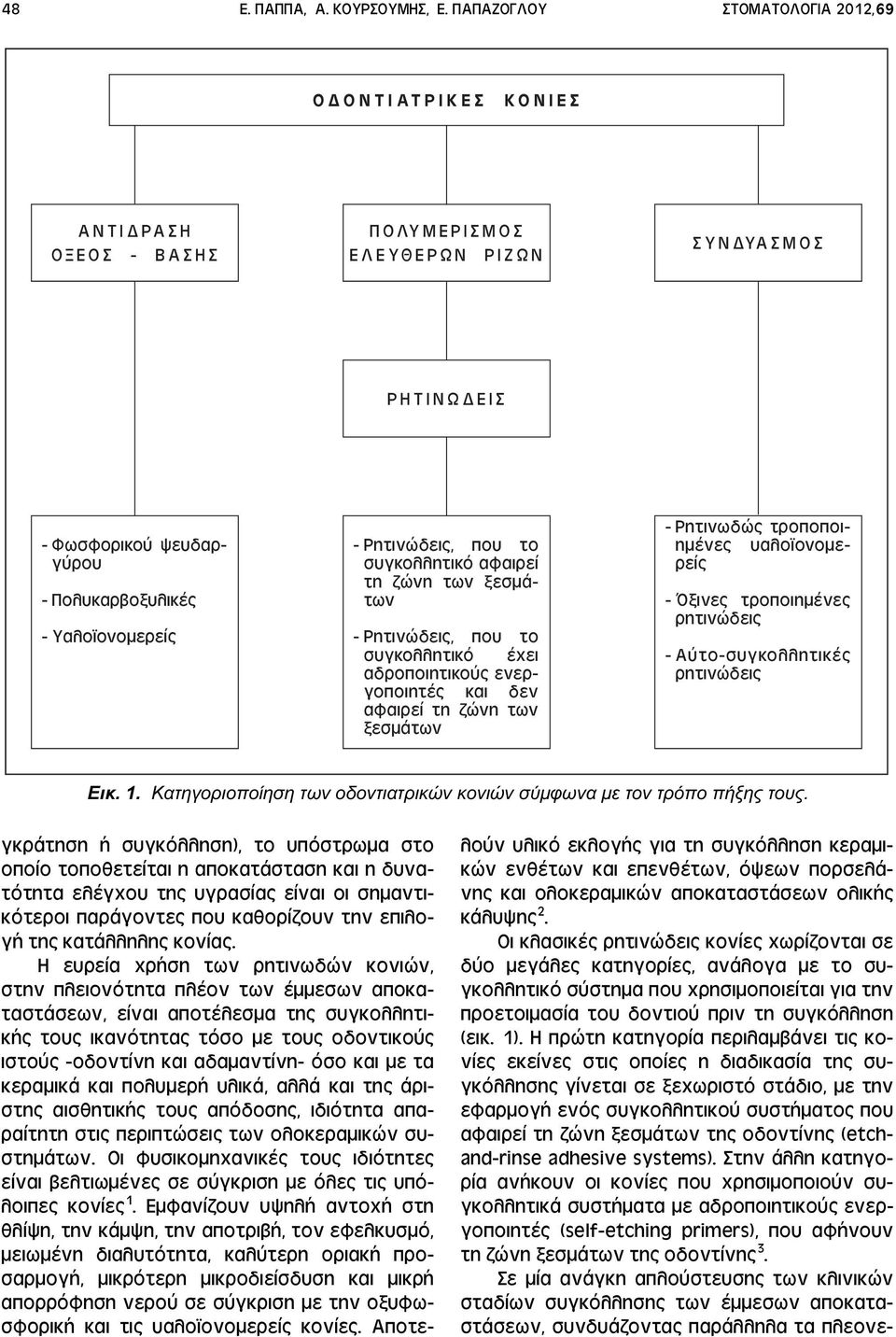 Ρητινώδεις, που το συγκολλητικό αφαιρεί τη ζώνη των ξεσμάτων - Ρητινώδεις, που το συγκολλητικό έχει αδροποιητικούς ενεργοποιητές και δεν αφαιρεί τη ζώνη των ξεσμάτων - Ρητινωδώς τροποποιημένες υαλο