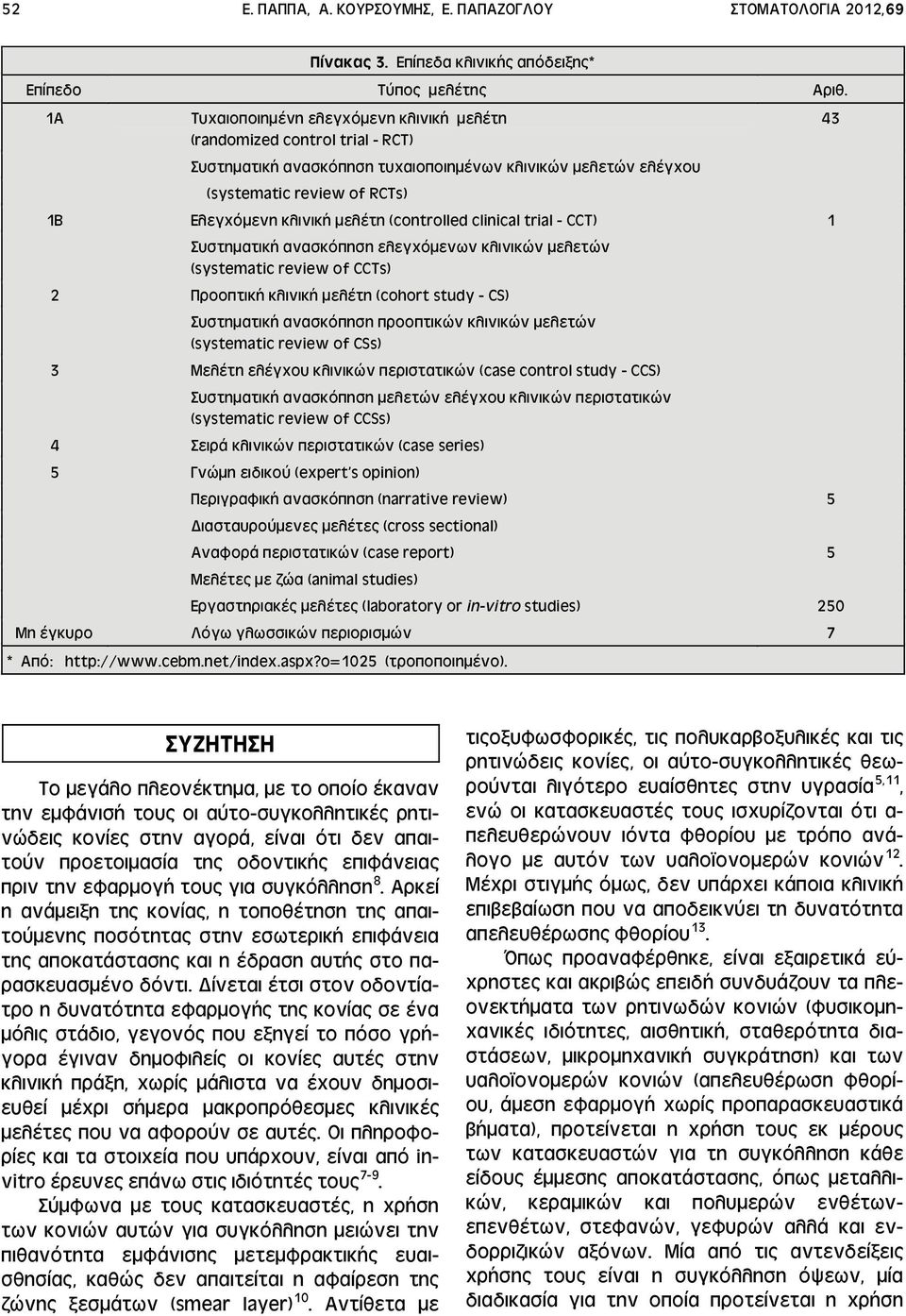 (controlled clinical trial - CCT) 1 Συστηματική ανασκόπηση ελεγχόμενων κλινικών μελετών (systematic review of CCTs) 2 Προοπτική κλινική μελέτη (cohort study - CS) Συστηματική ανασκόπηση προοπτικών
