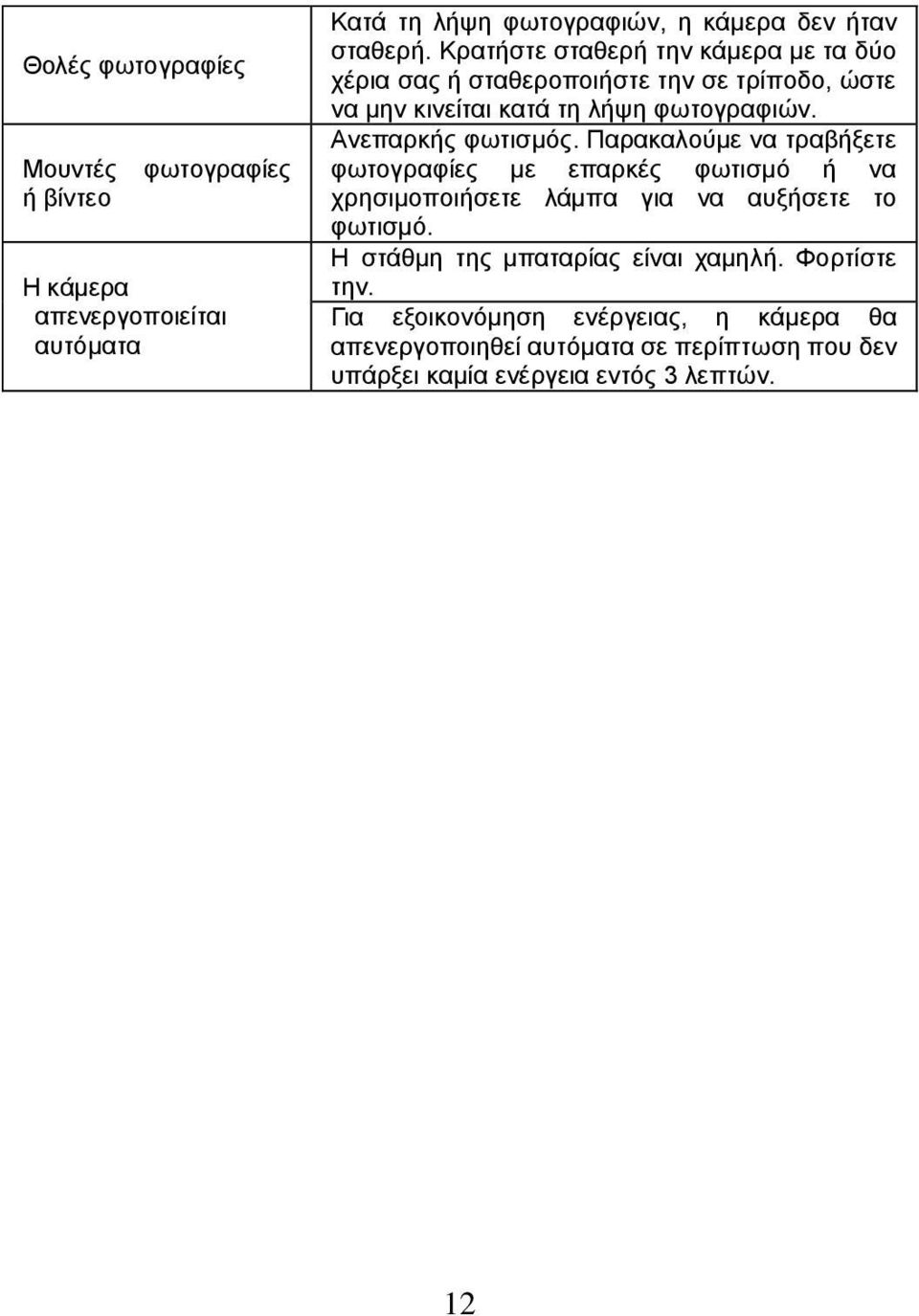 Ανεπαρκής φωτισμός. Παρακαλούμε να τραβήξετε φωτογραφίες με επαρκές φωτισμό ή να χρησιμοποιήσετε λάμπα για να αυξήσετε το φωτισμό.