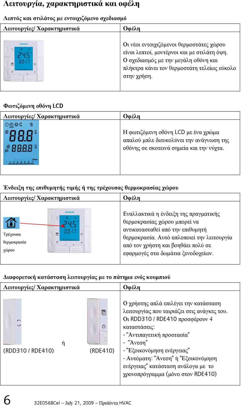 Φωτιζόμενη οθόνη LCD Η φωτιζόμενη οθόνη LCD με ένα χρώμα απαλού μπλε διευκολύνει την ανάγνωση της οθόνης σε σκοτεινά σημεία και την νύχτα.