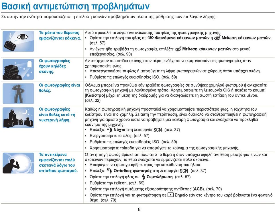 Αυτό προκαλείται λόγω αντανάκλασης του φλας της φωτογραφικής μηχανής. Ορίστε την επιλογή του φλας σε Φαινόμενο κόκκινων ματιών ή Μείωση κόκκινων ματιών. (σελ.
