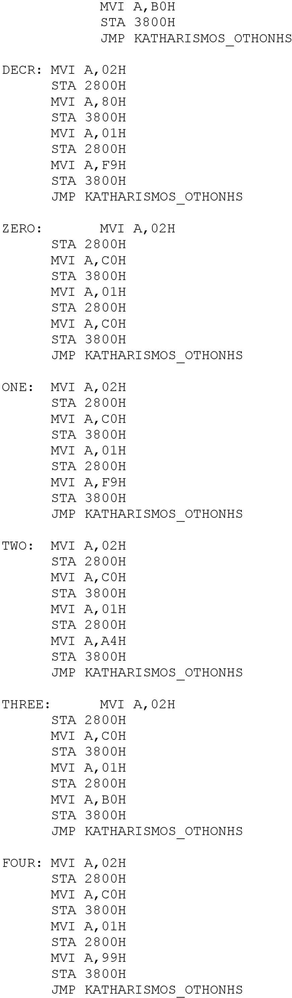 MVI A,F9H MVI A,A4H