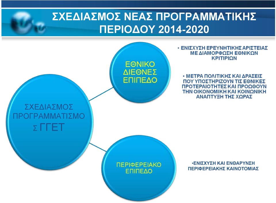 ΠΡΟΓΡΑΜΜΑΤΙΣΜΟ Σ ΓΓΕΤ ΕΝΙΣΧΥΣΗ