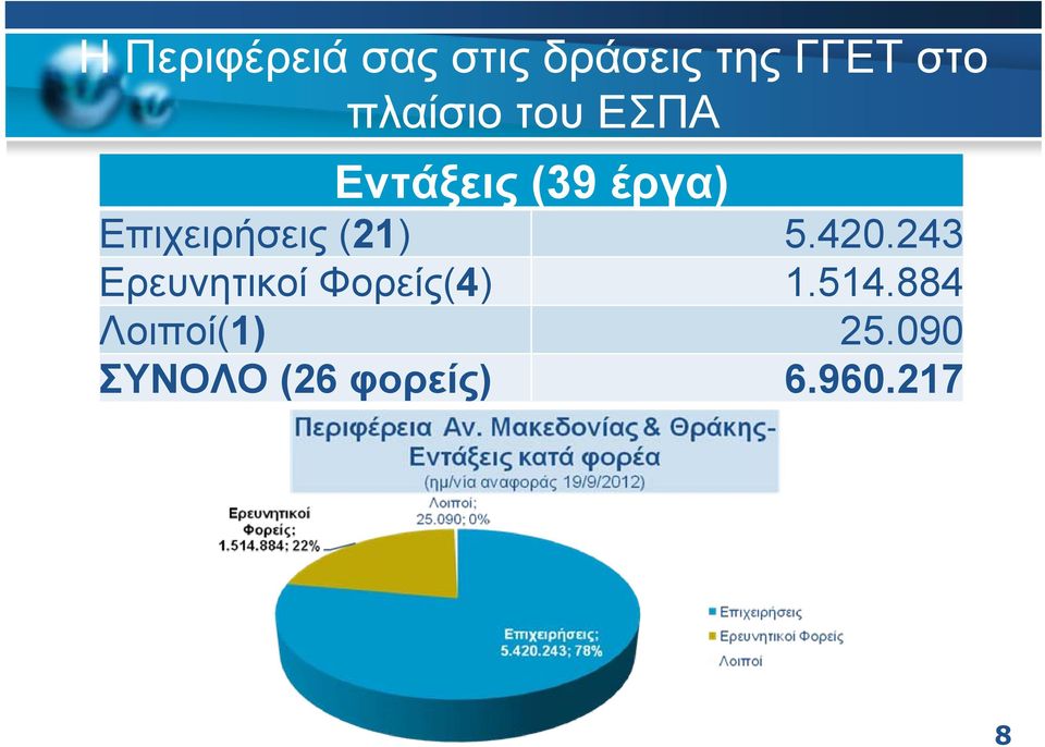 Επιχειρήσεις (21) 5.420.