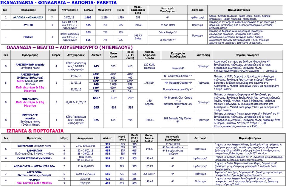 ΑΜΣΤΕΡΝΤΑΜ weekly ΑΜΣΤΕΡΝΤΑΜ (ΜάρκενΒόλενταµ) ΩΡΟ Κρουαζιέρα στα Κανάλια Καθ. ευτέρα & 2η Μαρτίου ΜΠΕΝΕΛΟΥΞ Καθ.