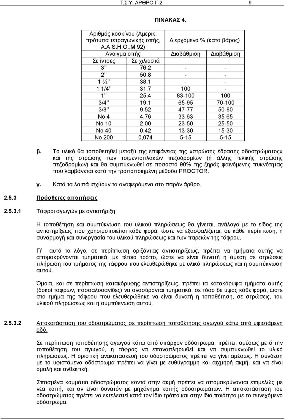 10 2,00 23-50 25-50 Νο 40 0,42 13-30 15-30 Νο 200 0,074 5-15 5-15 β.