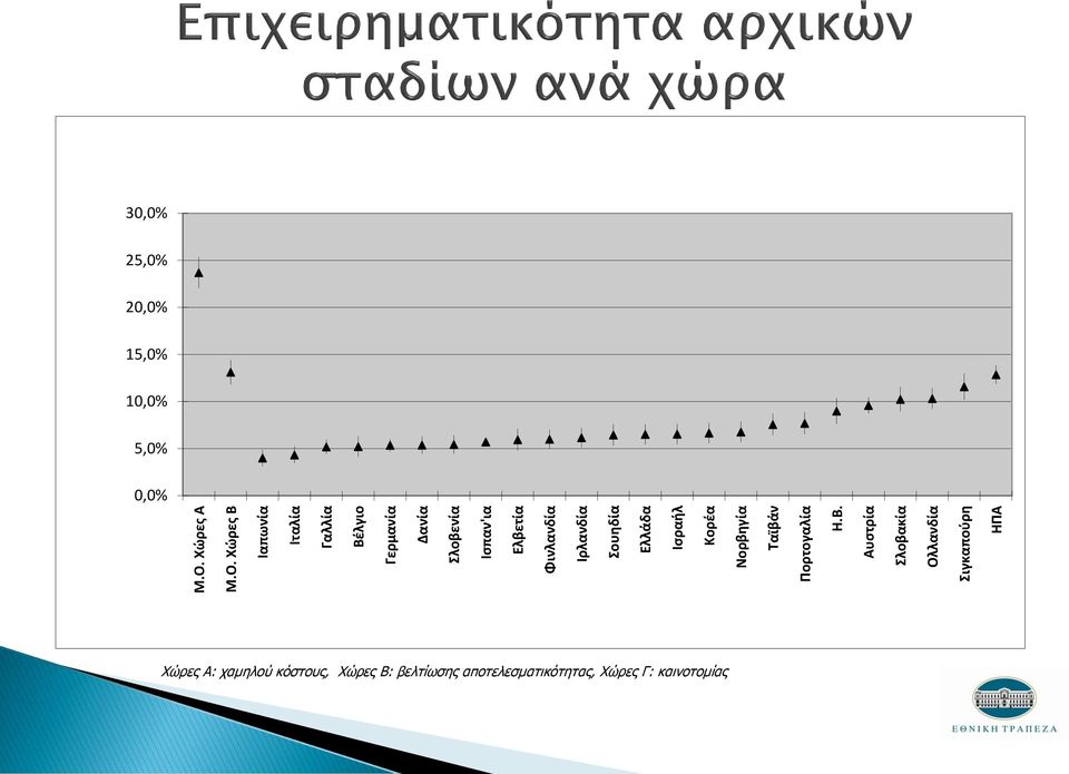 Πορτογαλία Η.Β.