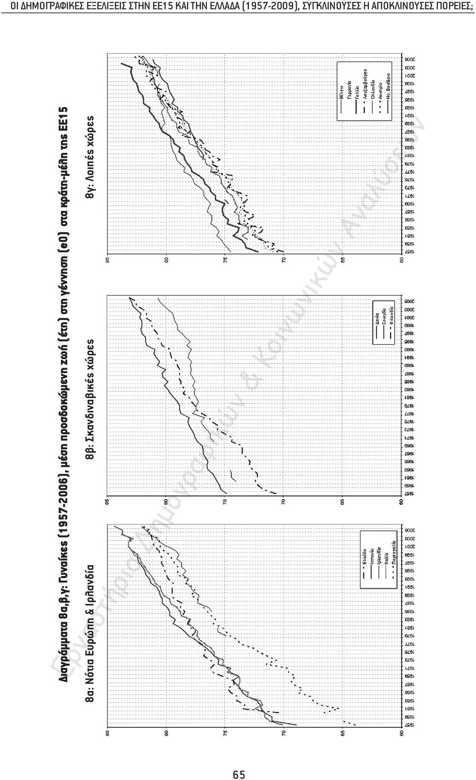 (1957-2006), µέση προσδοκώµενη ζωή (έτη) στη γέννηση (e0) στα