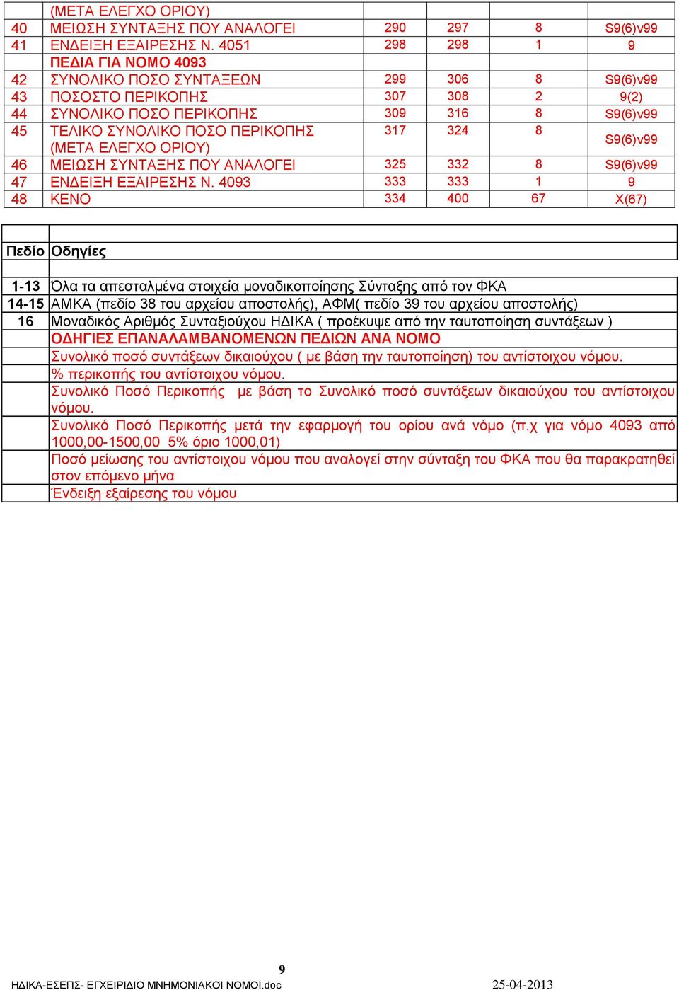 317 324 8 (ΜΕΤΑ ΕΛΕΓΧΟ ΟΡΙΟΥ) S9(6)v99 46 ΜΕΙΩΣΗ ΣΥΝΤΑΞΗΣ ΠΟΥ ΑΝΑΛΟΓΕΙ 325 332 8 S9(6)v99 47 ΕΝΔΕΙΞΗ ΕΞΑΙΡΕΣΗΣ Ν.