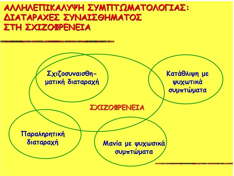 µατική διαταραχή Κατάθλιψη µε ψυχωτικά συµπτώµατα