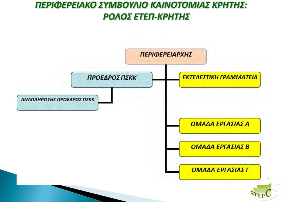 ΚΑΙΝΟΤΟΜΙΑΣ