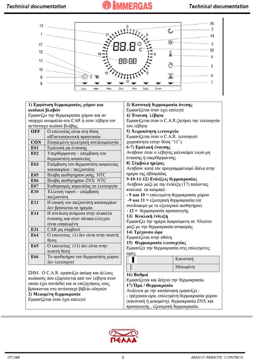 ασφαλείας καυσαερίων / πιεζοστάτη E05 Βλάβη αισθητηρίου ροής NTC E06 Βλάβη αισθητηρίου ΖΝΧ NTC E07 Καθαρισμός καμινάδας σε λειτουργία E10 Έλλειψη νερού επέμβαση πιεζοστάτη E11 Η επαφή του πιεζοστάτη