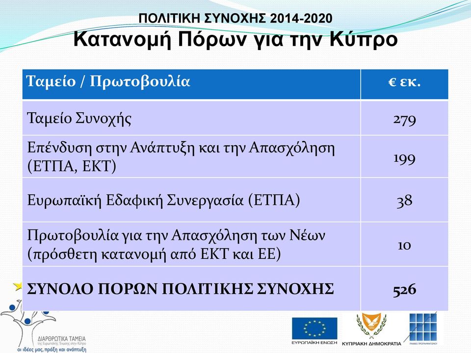 199 Ευρωπαϊκή Εδαφική Συνεργασία (ΕΤΠΑ) 38 Πρωτοβουλία για την Απασχόληση των