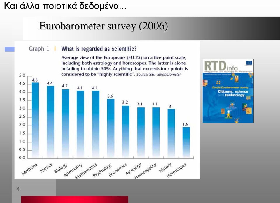 δεδομένα.