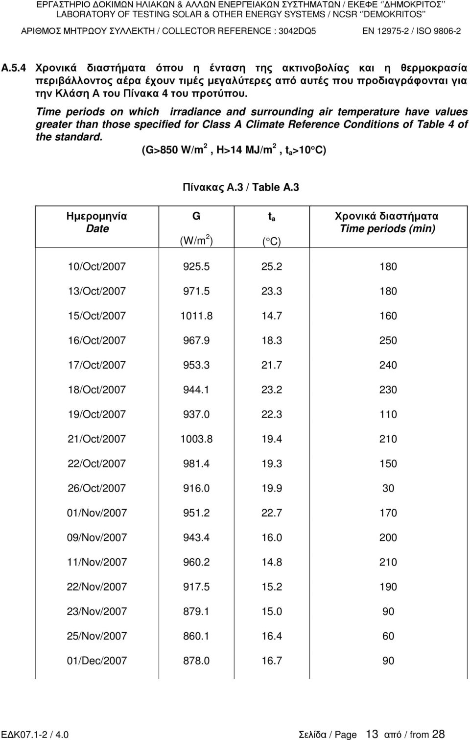 Time periods on which irradiance and surrounding air temperature have values greater than those specified for Class A Climate Reference Conditions of Table 4 of the standard.