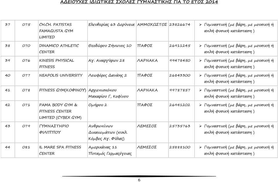 Ζήνωνος 10 ΠΑΦΟΣ 26911245 Aγ.