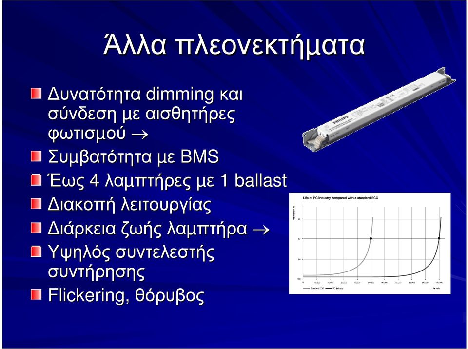 λαµπτήρες µε 1 ballast ιακοπή λειτουργίας ιάρκεια