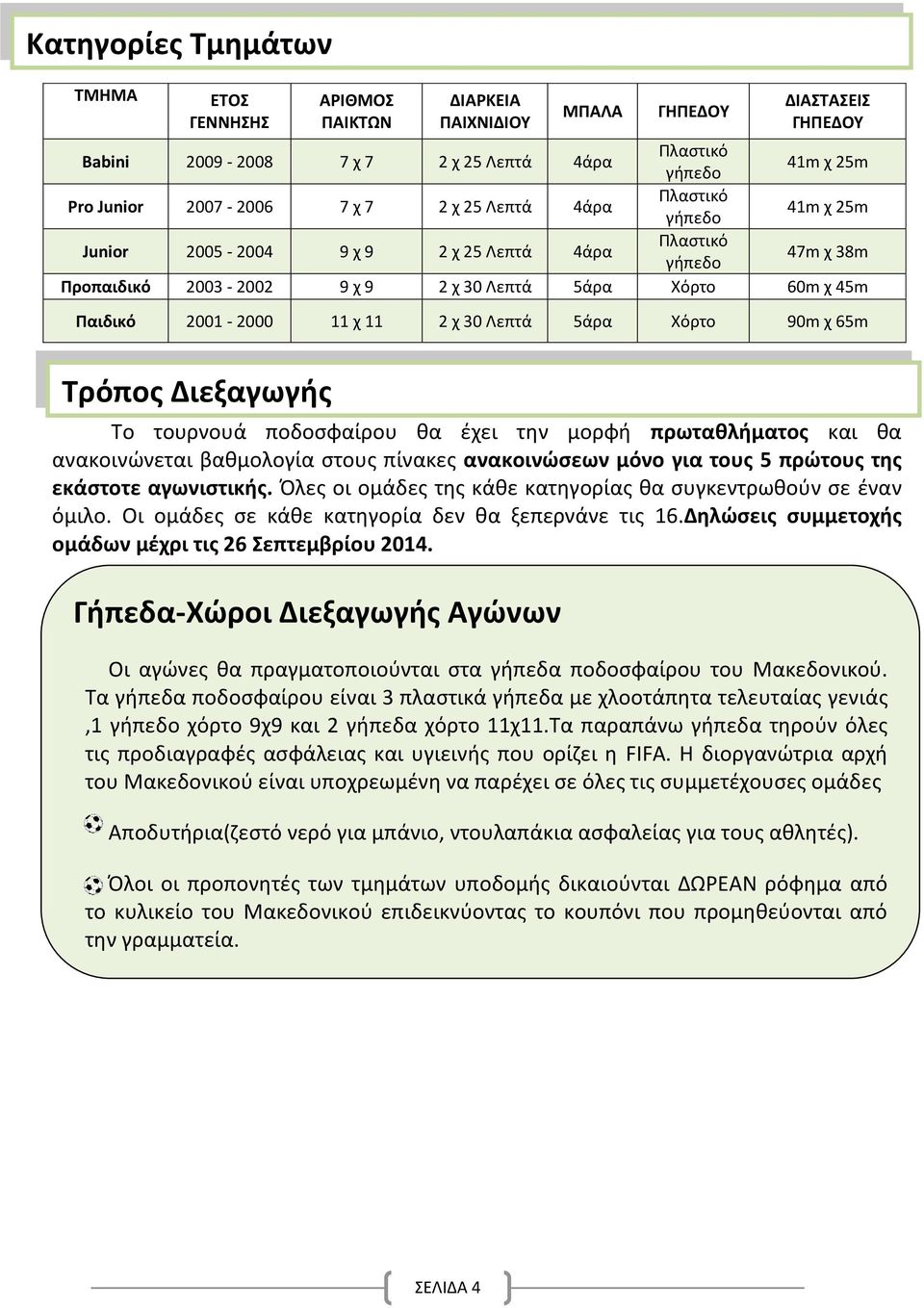 11 2 χ 30 Λεπτά 5άρα Χόρτο 90m χ 65m Τρόπος Διεξαγωγής Το τουρνουά ποδοσφαίρου θα έχει την μορφή πρωταθλήματος και θα ανακοινώνεται βαθμολογία στους πίνακες ανακοινώσεων μόνο για τους 5 πρώτους της