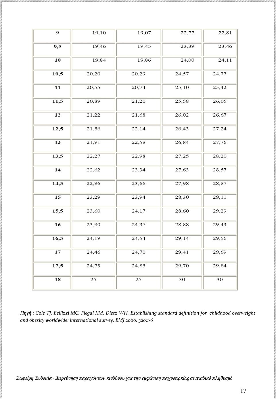 obesity worldwide: international survey.