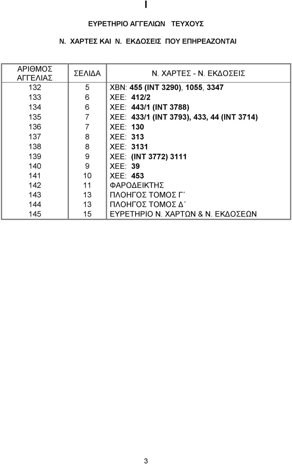 3793), 433, 44 (ΙΝΤ 3714) 136 7 ΧΕΕ: 130 137 8 ΧΕΕ: 313 138 8 ΧΕΕ: 3131 139 9 ΧΕΕ: (ΙΝΤ 3772) 3111 140 9 ΧΕΕ: 39
