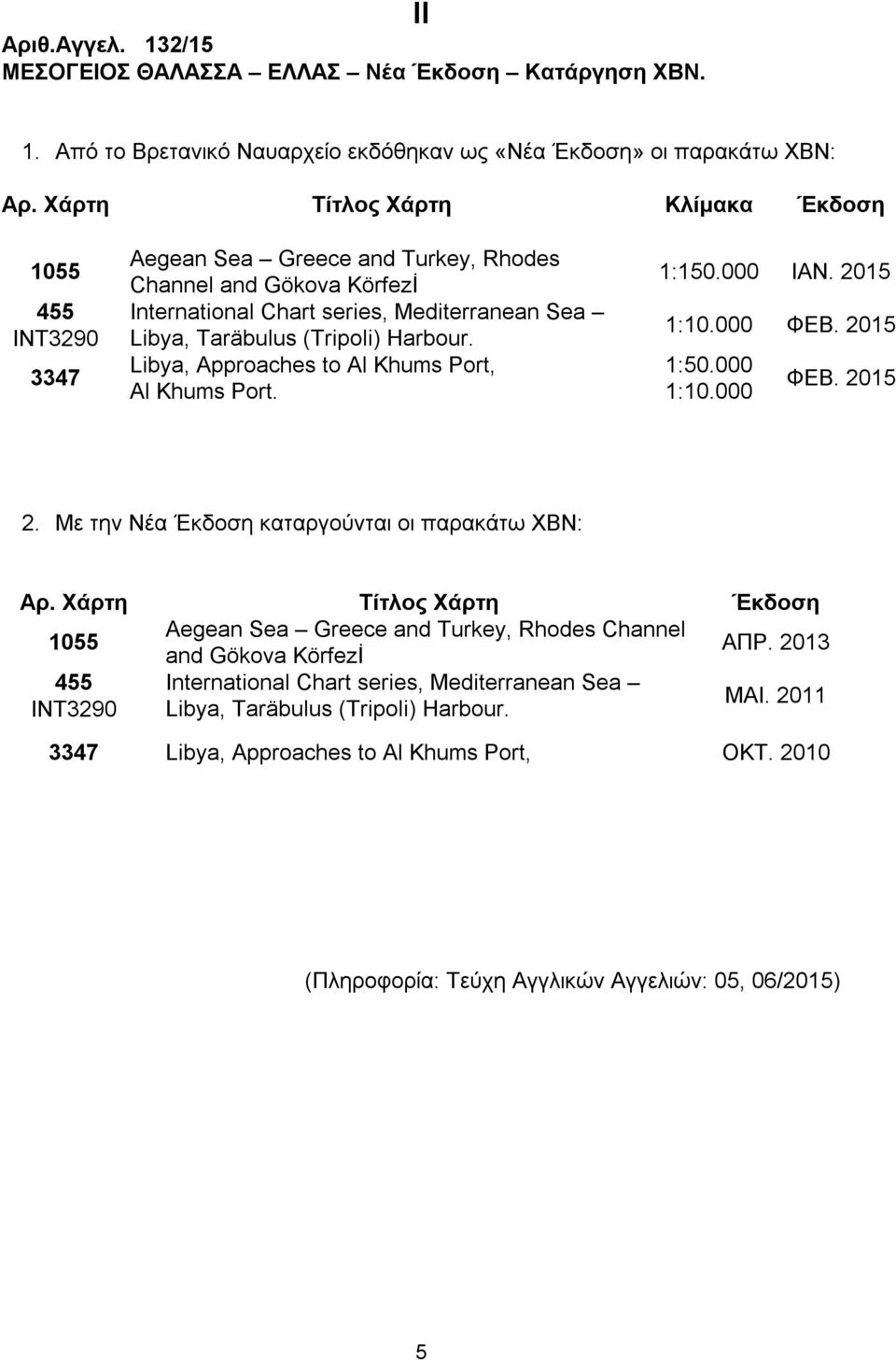 Harbour. Libya, Approaches to Al Khums Port, Al Khums Port. 1:150.000 ΙΑΝ. 2015 1:10.000 ΦΕΒ. 2015 1:50.000 1:10.000 ΦΕΒ. 2015 2. Με την Νέα Έκδοση καταργούνται οι παρακάτω ΧΒΝ: Αρ.