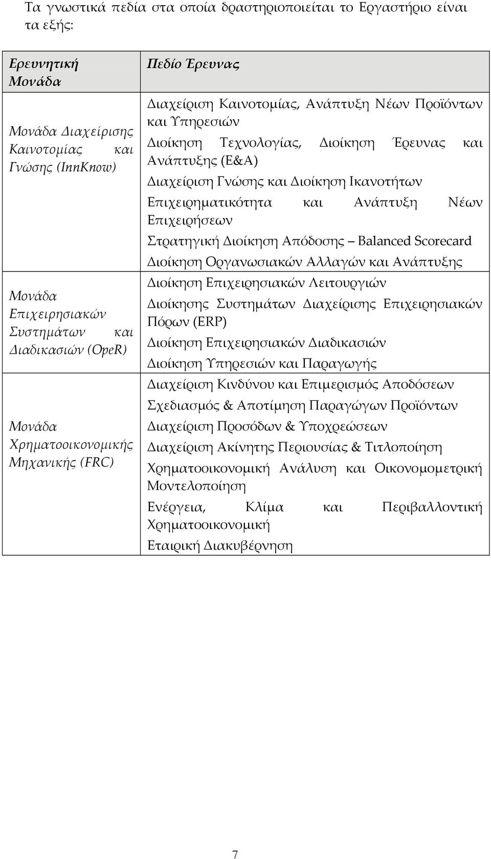 Γνώσης και Διοίκηση Ικανοτήτων Επιχειρηματικότητα και Ανάπτυξη Νέων Επιχειρήσεων Στρατηγική Διοίκηση Απόδοσης Balanced Scorecard Διοίκηση Οργανωσιακών Αλλαγών και Ανάπτυξης Διοίκηση Επιχειρησιακών