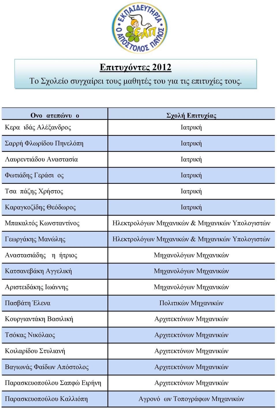 Μανώλης Αναστασιάδης Δημήτριος Κατσανεβάκη Αγγελική Αριστειδάκης Ιωάννης Πασβάτη Έλενα Κουργιαντάκη Βασιλική Τσόκας Νικόλαος Κοιλαρίδου Στυλιανή Βαγιωνάς Φαίδων Απόστολος