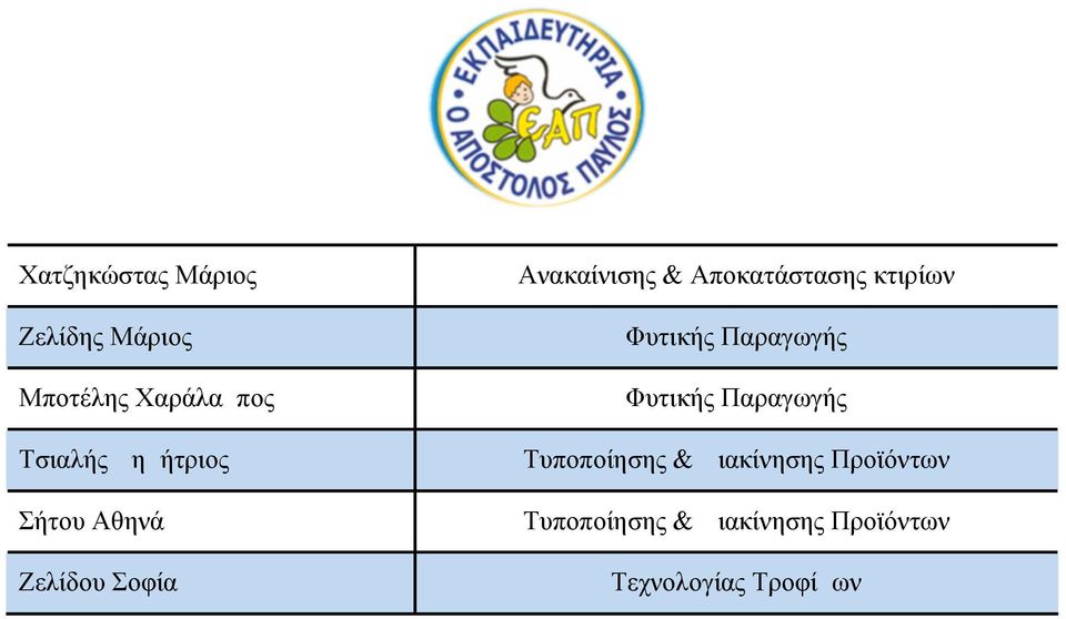 κτιρίων Φυτικής Παραγωγής Φυτικής Παραγωγής Τυποποίησης &