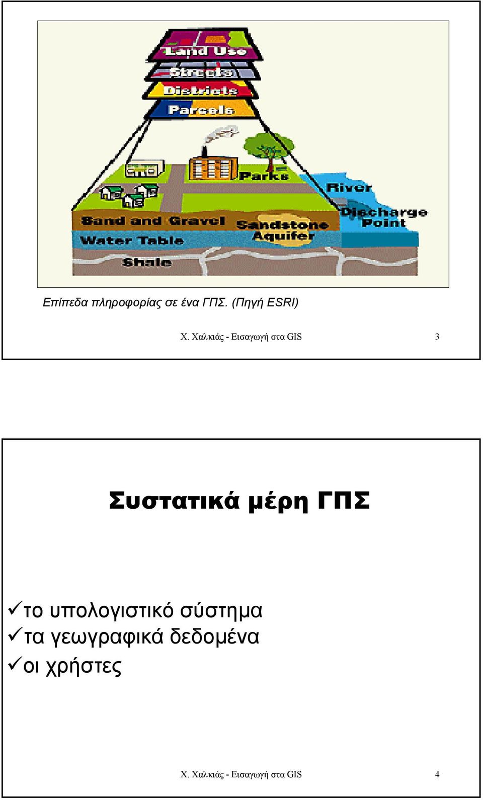 ΓΠΣ το υπολογιστικό σύστηµα τα