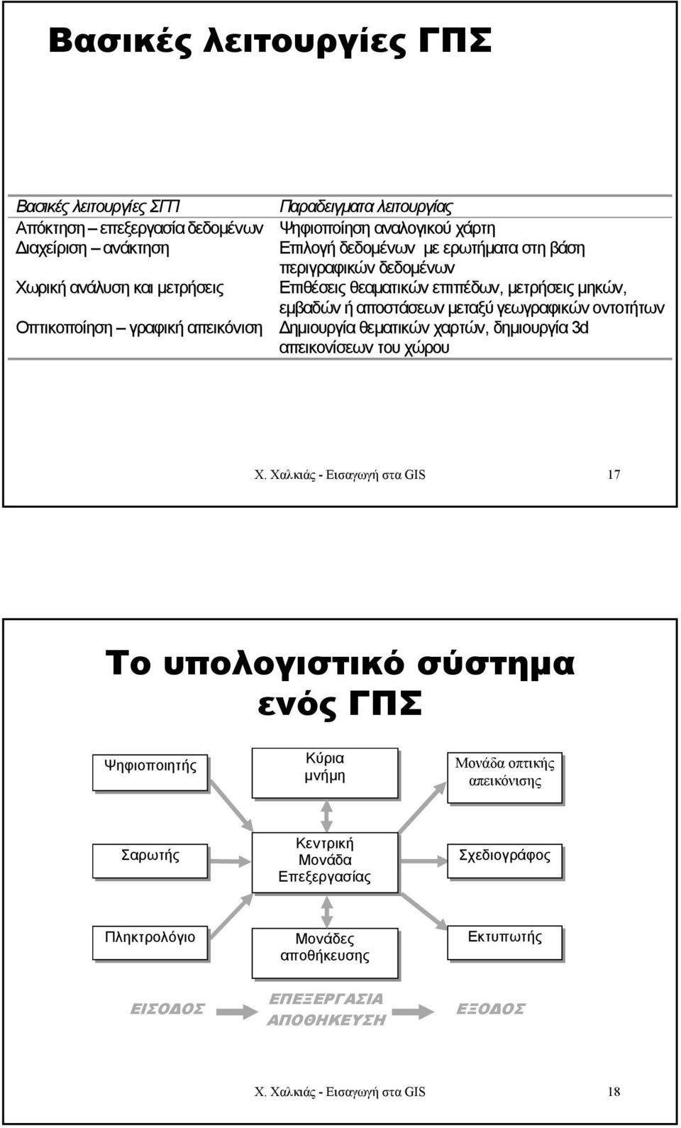 Οπτικοποίηση γραφική απεικόνιση ηµιουργία θεµατικών χαρτών, δηµιουργία 3d απεικονίσεων του χώρου Χ.