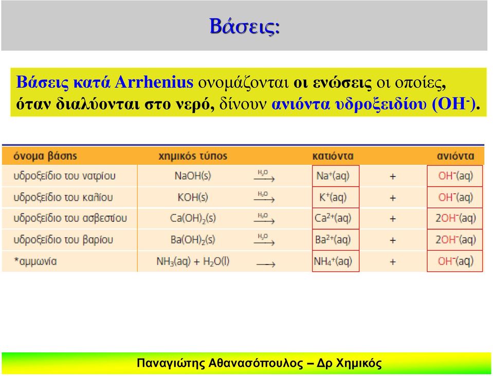 οποίες, όταν διαλύονται στο