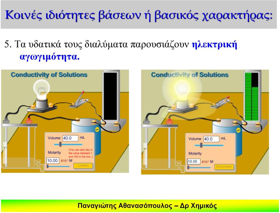 Τα υδατικά τους διαλύματα