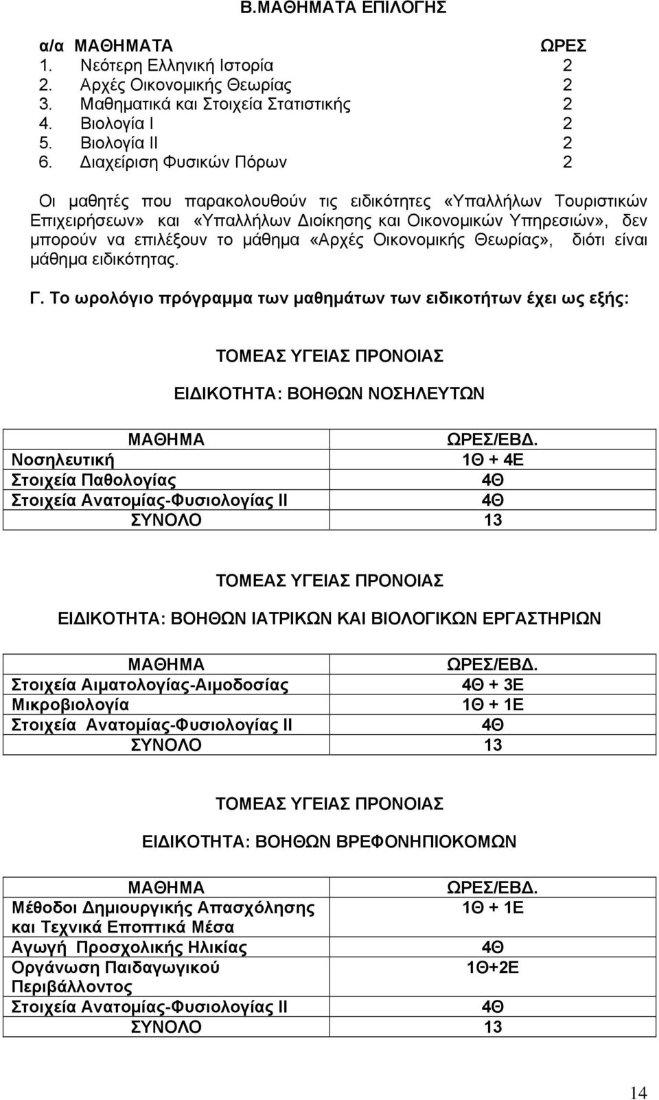 «Αρχές Οικονομικής Θεωρίας», διότι είναι μάθημα ειδικότητας. Γ.