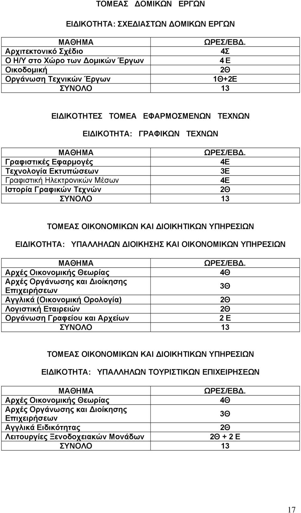 ΥΠΑΛΛΗΛΩΝ ΔΙΟΙΚΗΣΗΣ ΚΑΙ ΟΙΚΟΝΟΜΙΚΩΝ ΥΠΗΡΕΣΙΩΝ Αρχές Οικονομικής Θεωρίας 4Θ Αρχές Οργάνωσης και Διοίκησης Επιχειρήσεων Αγγλικά (Οικονομική Ορολογία) Λογιστική Εταιρειών Οργάνωση Γραφείου και Αρχείων 2