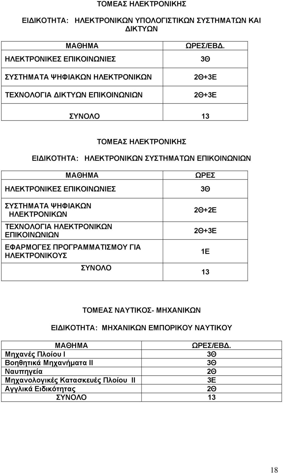 +3Ε +3Ε ΤΟΜΕΑΣ ΗΛΕΚΤΡΟΝΙΚΗΣ ΕΙΔΙΚΟΤΗΤΑ: ΗΛΕΚΤΡΟΝΙΚΩΝ ΣΥΣΤΗΜΑΤΩΝ ΕΠΙΚΟΙΝΩΝΙΩΝ ΗΛΕΚΤΡΟΝΙΚΕΣ ΕΠΙΚΟΙΝΩΝΙΕΣ ΣΥΣΤΗΜΑΤΑ ΨΗΦΙΑΚΩΝ ΗΛΕΚΤΡΟΝΙΚΩΝ ΤΕΧΝΟΛΟΓΙΑ