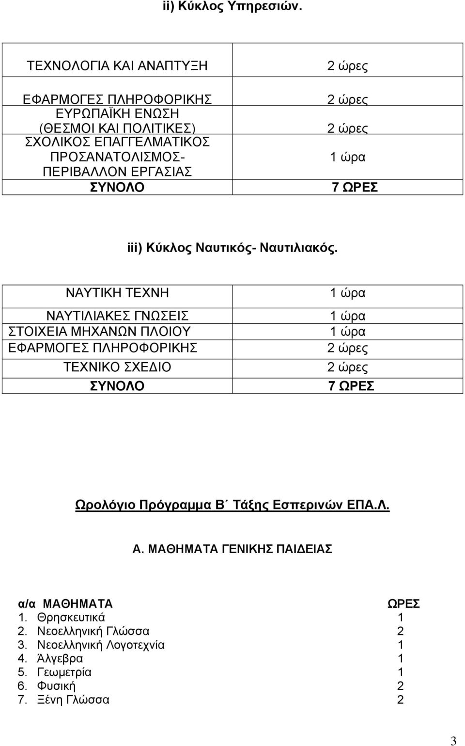 ΣΥΝΟΛΟ 2 ώρες 2 ώρες 2 ώρες 1 ώρα 7 ΩΡΕΣ ііі) Κύκλος Ναυτικός- Ναυτιλιακός.