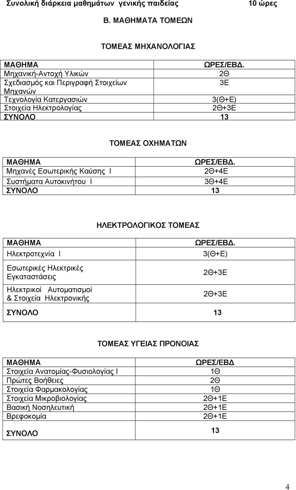 +3E ΤΟΜΕΑΣ ΟΧΗΜΑΤΩΝ Μηχανές Εσωτερικής Καύσης Ι +4Ε Συστήματα Αυτοκινήτου Ι +4Ε ΗΛΕΚΤΡΟΛΟΓΙΚΟΣ ΤΟΜΕΑΣ Ηλεκτροτεχνία Ι 3(Θ+Ε) Εσωτερικές Ηλεκτρικές