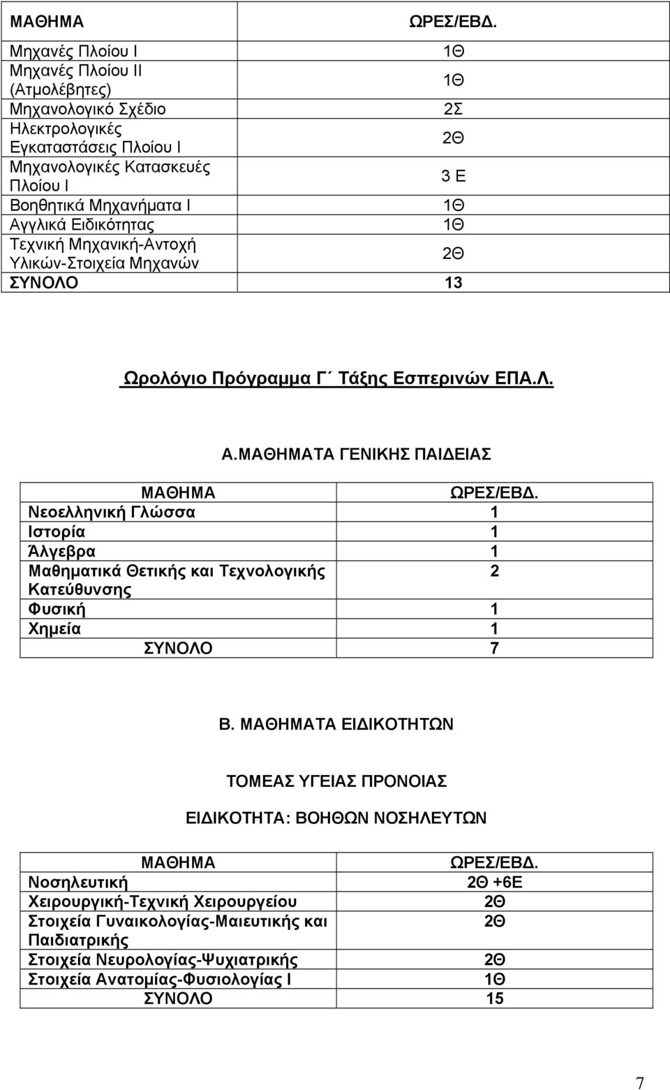 ΤΑ ΕΙΔΙΚΟΤΗΤΩΝ ΤΟΜΕΑΣ ΥΓΕΙΑΣ ΠΡΟΝΟΙΑΣ ΕΙΔΙΚΟΤΗΤΑ: ΒΟΗΘΩΝ ΝΟΣΗΛΕΥΤΩΝ Νοσηλευτική +6Ε Χειρουργική-Τεχνική Χειρουργείου Στοιχεία Γυναικολογίας-Μαιευτικής και