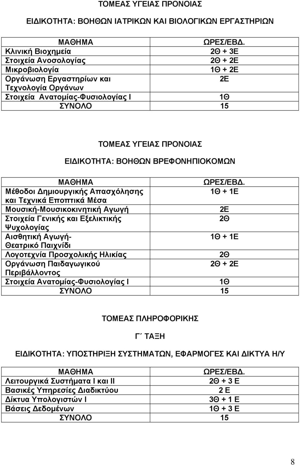 Στοιχεία Γενικής και Εξελικτικής Ψυχολογίας Αισθητική Αγωγή- + 1Ε Θεατρικό Παιχνίδι Λογοτεχνία Προσχολικής Ηλικίας Οργάνωση Παιδαγωγικού + 2Ε Περιβάλλοντος Στοιχεία Ανατομίας-Φυσιολογίας Ι