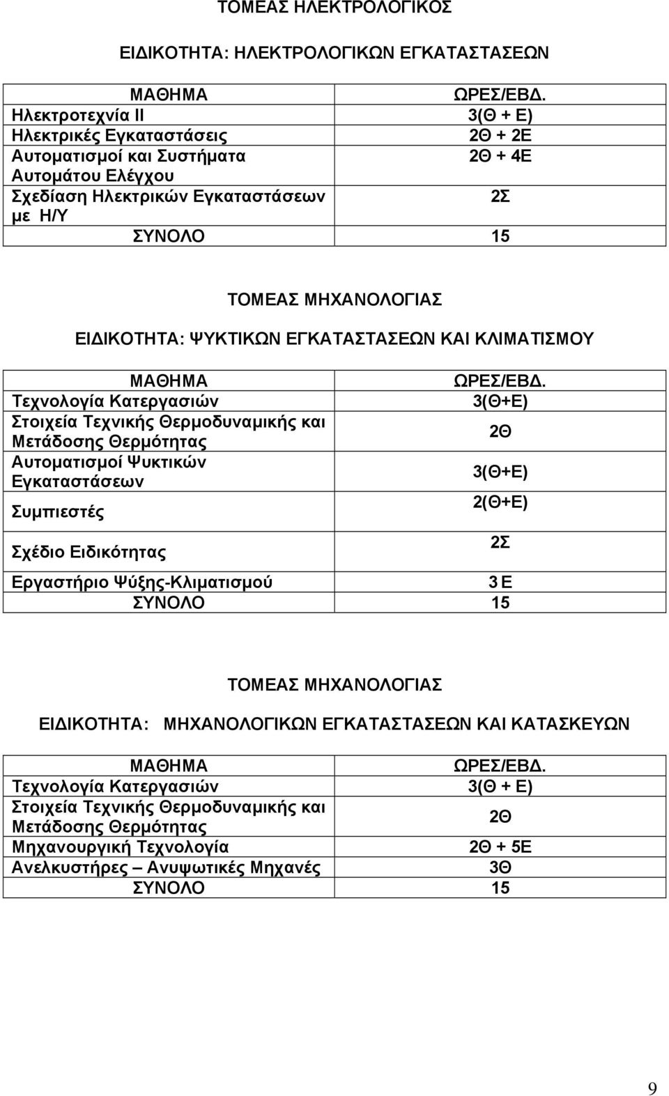 Θερμότητας Αυτοματισμοί Ψυκτικών Εγκαταστάσεων Συμπιεστές Σχέδιο Ειδικότητας 3(Θ+Ε) 3(Θ+Ε) 2(Θ+Ε) Εργαστήριο Ψύξης-Κλιματισμού 3Ε 2Σ ΤΟΜΕΑΣ ΜΗΧΑΝΟΛΟΓΙΑΣ ΕΙΔΙΚΟΤΗΤΑ: ΜΗΧΑΝΟΛΟΓΙΚΩΝ