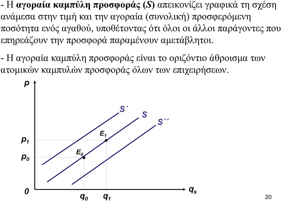 επηρεάζουν την προσφορά παραμένουν αμετάβλητοι.