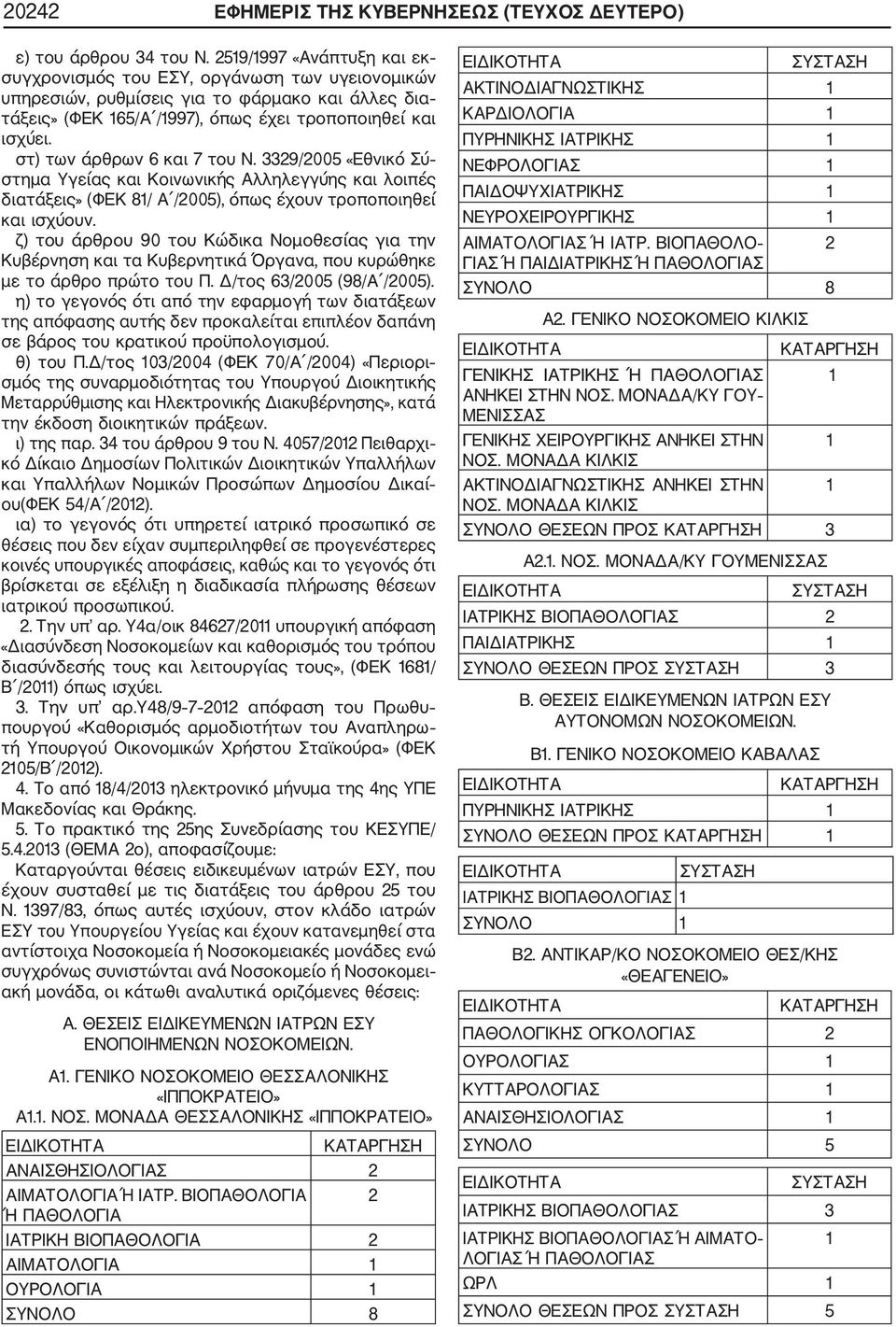 στ) των άρθρων 6 και 7 του Ν. 3329/2005 «Εθνικό Σύ στημα Υγείας και Κοινωνικής Αλληλεγγύης και λοιπές διατάξεις» (ΦΕΚ 8/ Α /2005), όπως έχουν τροποποιηθεί και ισχύουν.