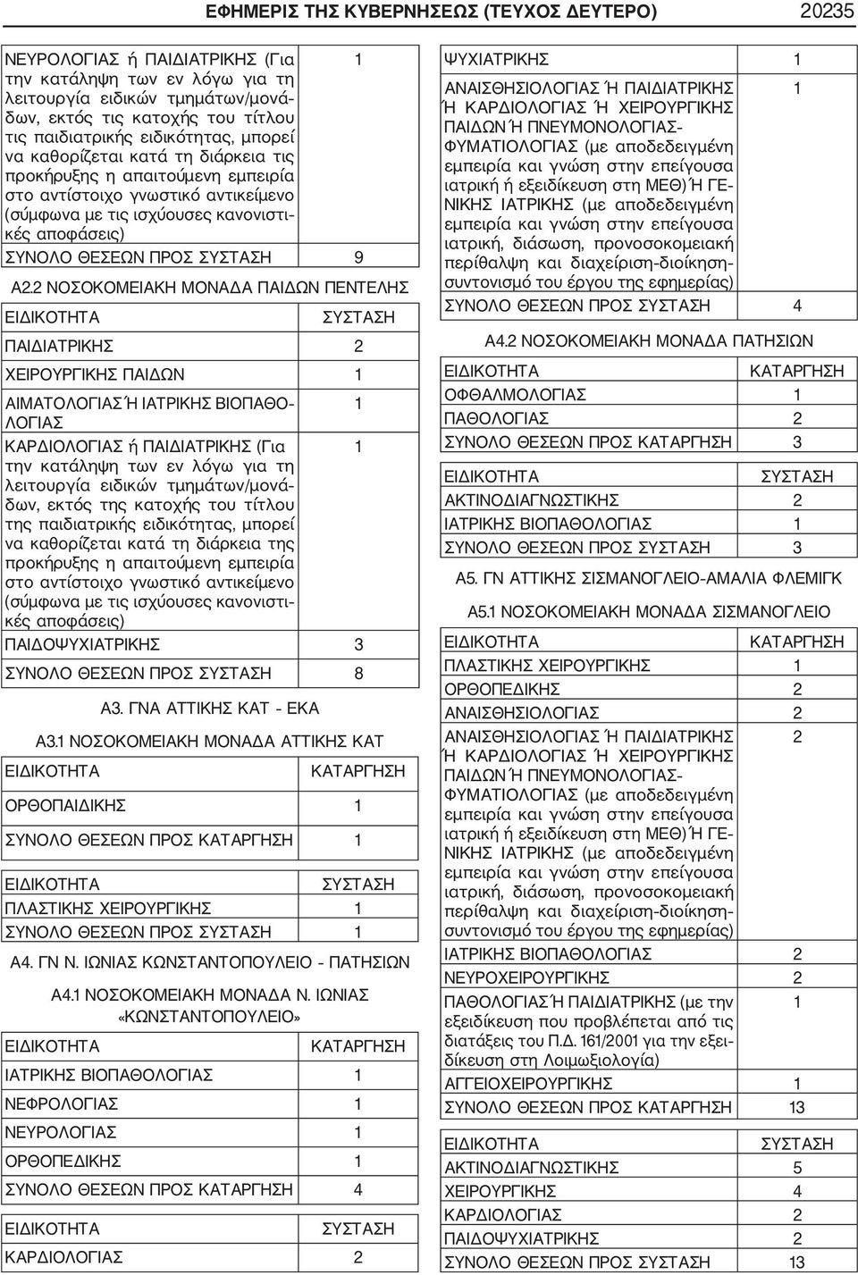 Α2.2 ΝΟΣΟΚΟΜΕΙΑΚΗ ΜΟΝΑΔΑ ΠΑΙΔΩΝ ΠΕΝΤΕΛΗΣ ΠΑΙΔΙΑΤΡΙΚΗΣ 2 ΧΕΙΡΟΥΡΓΙΚΗΣ ΠΑΙΔΩΝ ΑΙΜΑΤΟΛΟΓΙΑΣ Ή ΙΑΤΡΙΚΗΣ ΒΙΟΠΑΘΟ ΛΟΓΙΑΣ ΚΑΡΔΙΟΛΟΓΙΑΣ ή ΠΑΙΔΙΑΤΡΙΚΗΣ (Για την κατάληψη των εν λόγω για τη λειτουργία ειδικών