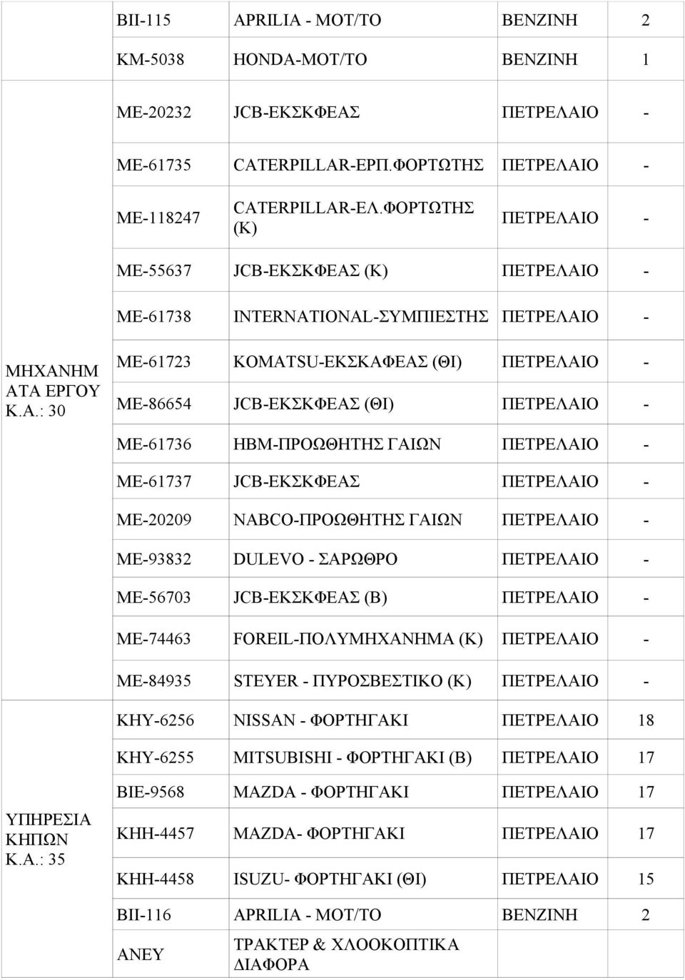 Ο - ΜΕ-55637 JCB-ΕΚΣΚΦΕΑΣ