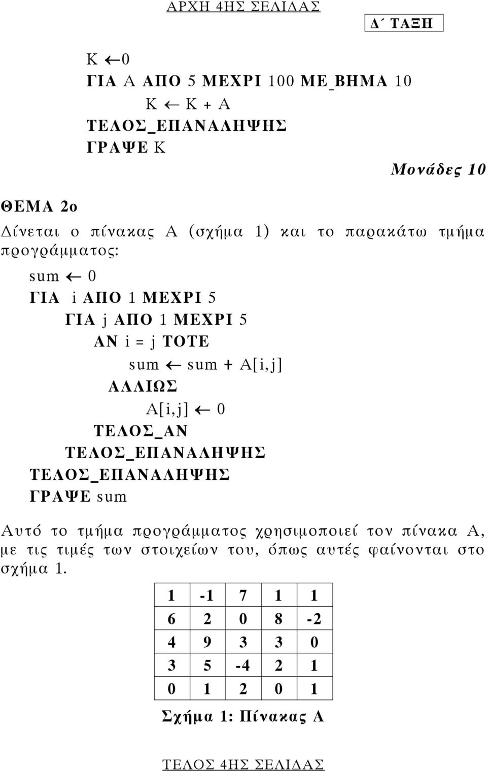 A[i,j] 0 ΤΕΛΟΣ_ΑΝ ΤΕΛΟΣ_ΕΠΑΝΑΛΗΨΗΣ ΤΕΛΟΣ_ΕΠΑΝΑΛΗΨΗΣ ΓΡΑΨΕ sum Αυτό το τµήµα προγράµµατος χρησιµοποιεί τον πίνακα Α, µε τις τιµές